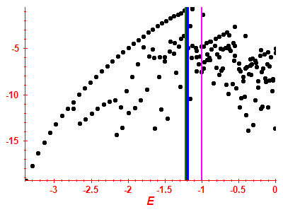 Strength function log